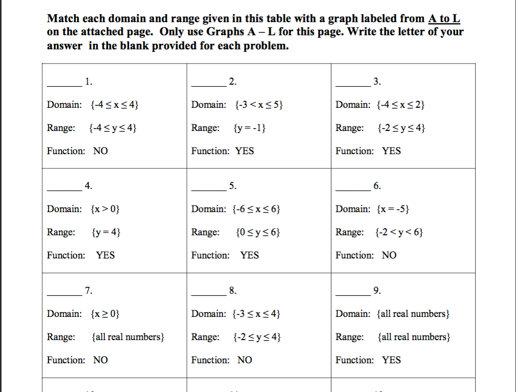 Engaging students: Finding the domain and range of a function Inside Domain And Range Practice Worksheet